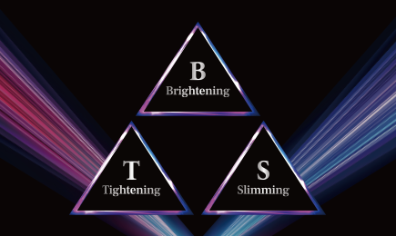 Brightening、Tightening、Slimmingの3つを三角形で表したグラフィック